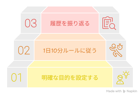 AI習慣を無理なく続けるための3つのコツ