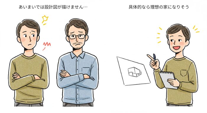 あいまいなプロンプトで困っている人と具体的なプロンプトで理解している人の対比